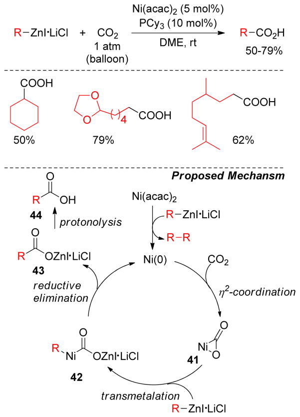 Figure 33