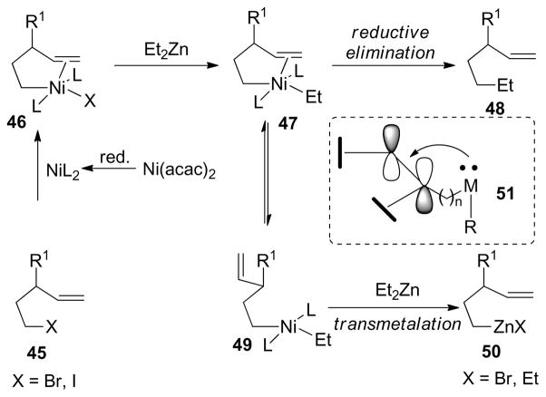 Scheme 8