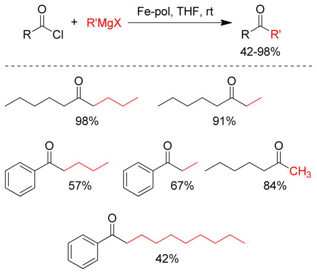 Figure 109