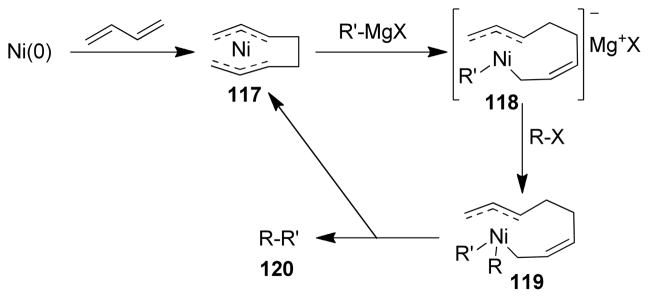 Scheme 38