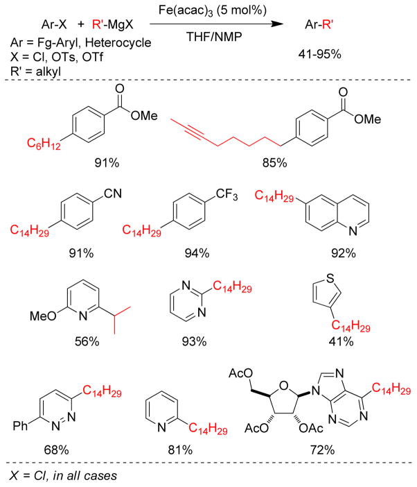 Figure 104