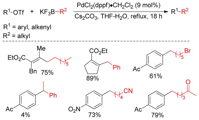 Figure 79