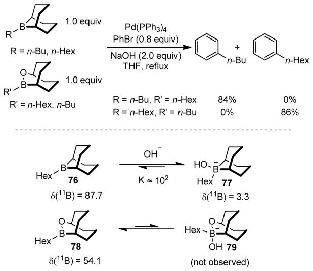 Figure 44