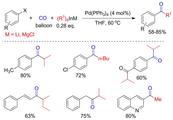 Figure 122