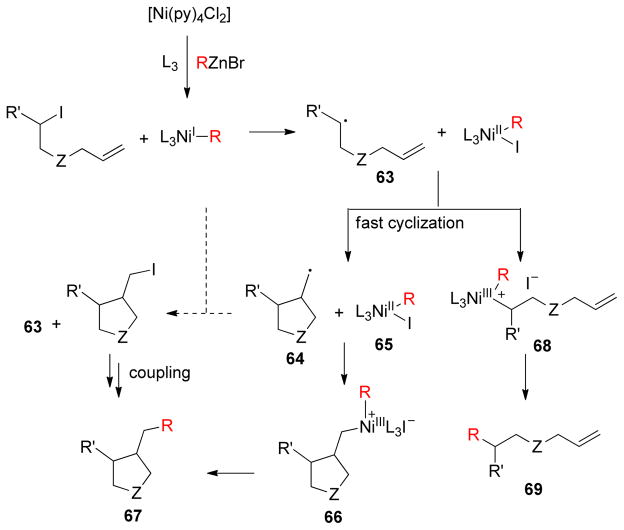 Scheme 13