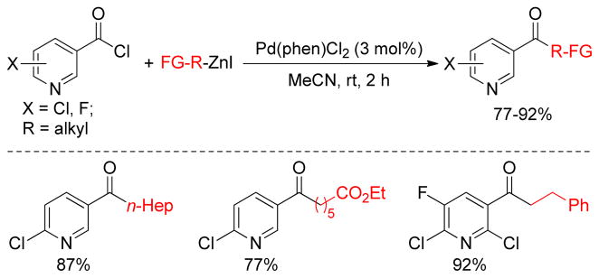 Figure 27