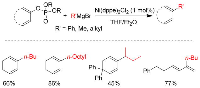 Figure 98