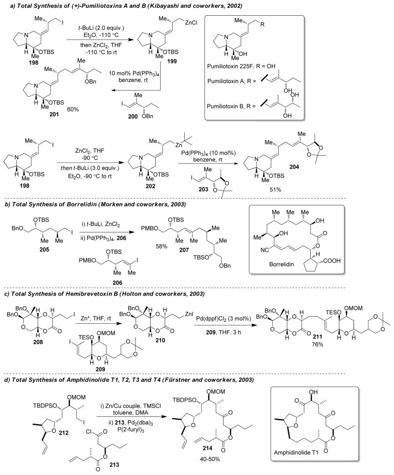 Figure 145