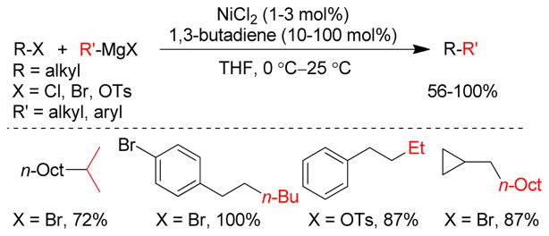 Figure 100