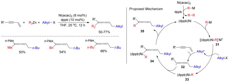 Figure 31