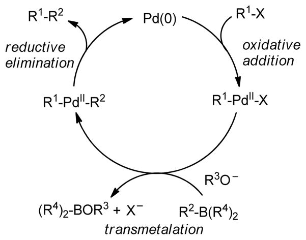 Scheme 14