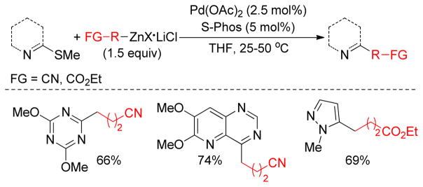 Figure 20