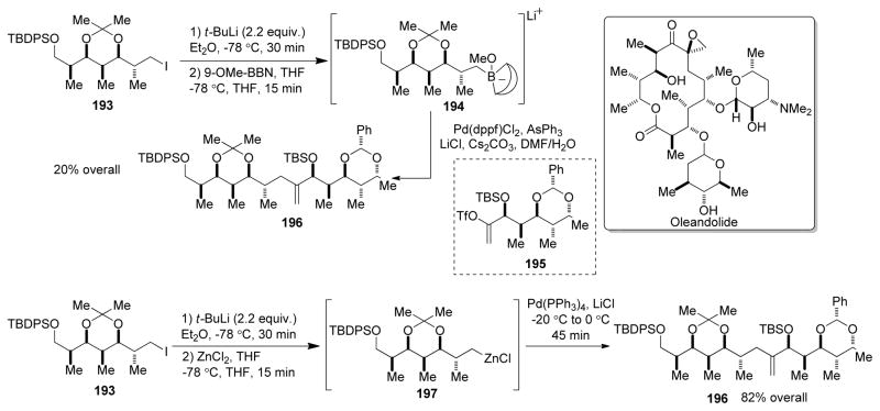 Scheme 71