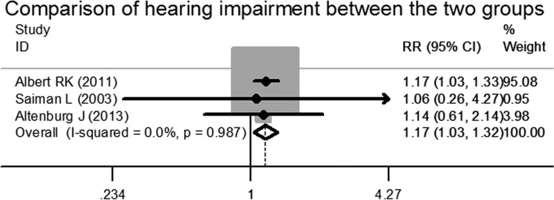 FIG 6