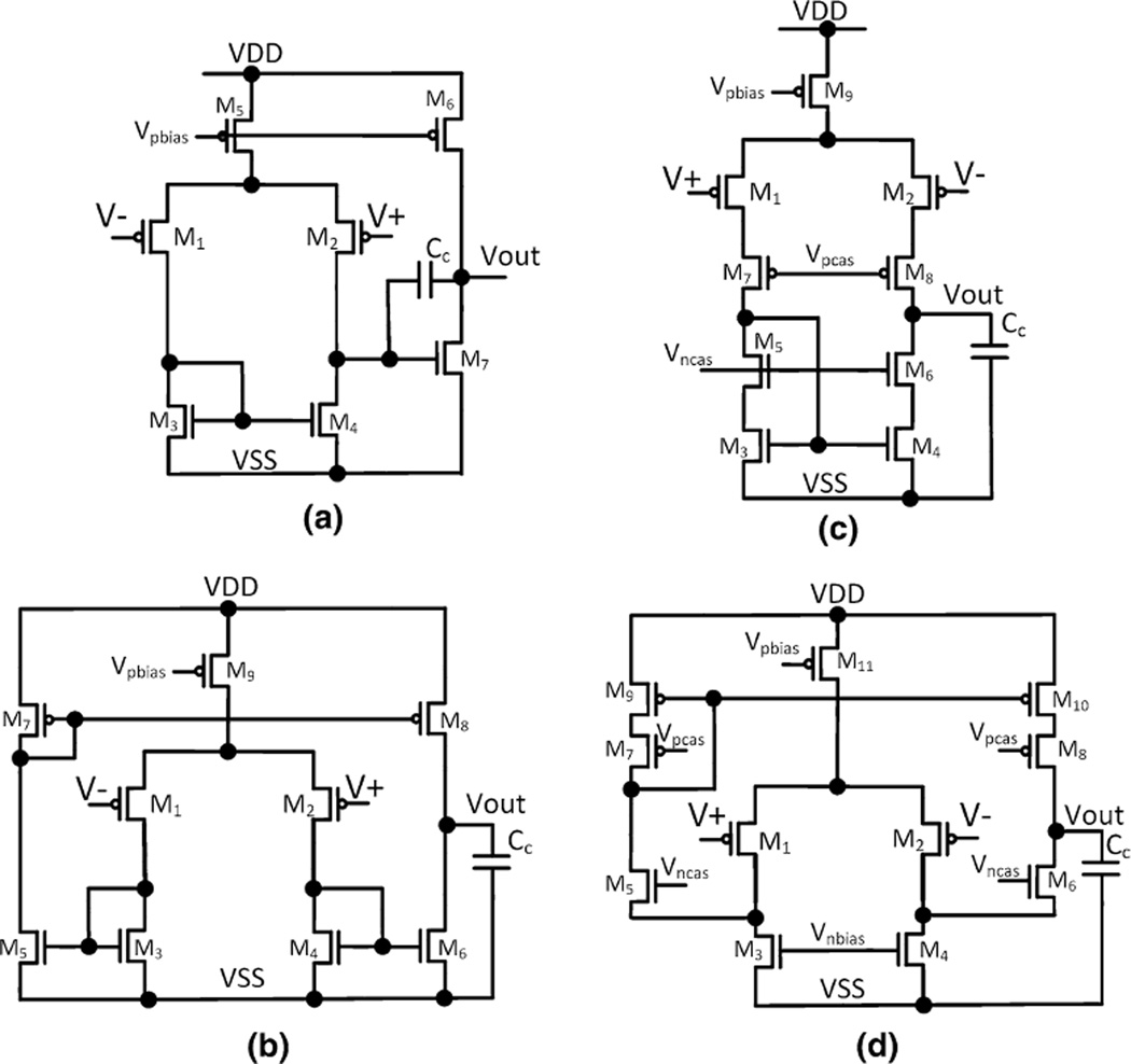 Fig. 5