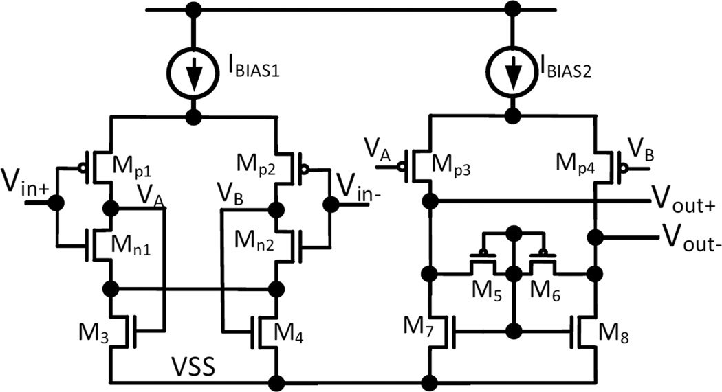Fig. 6