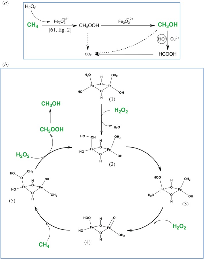 Figure 10.