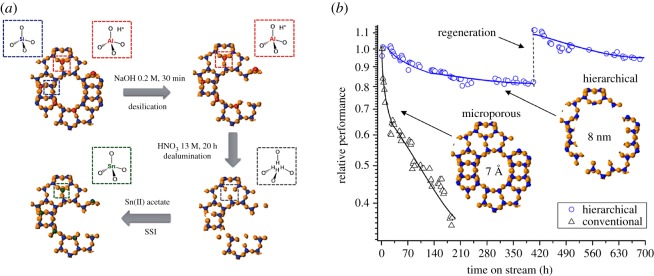 Figure 24.