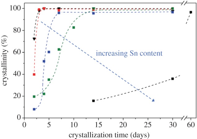 Figure 11.