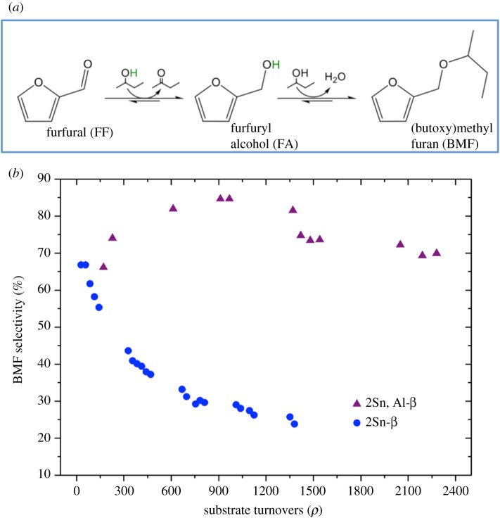 Figure 14.