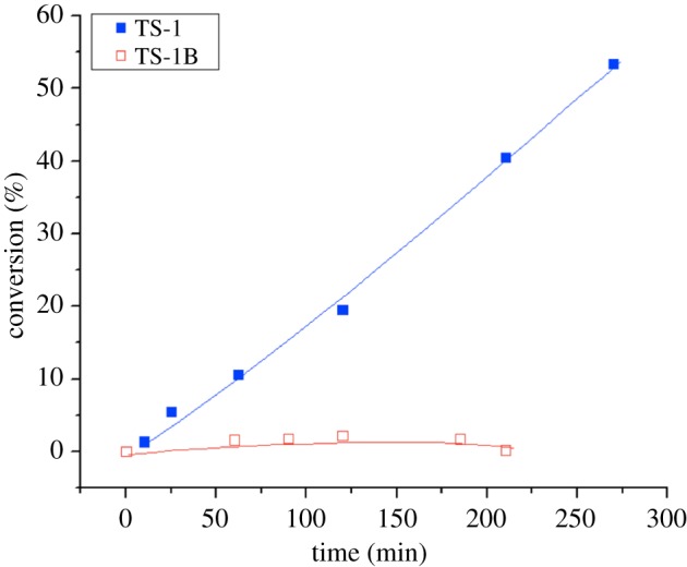 Figure 18.