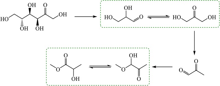 Figure 8.