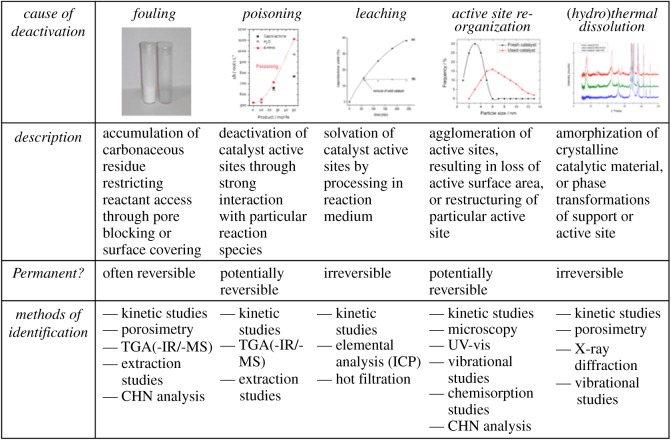 Figure 21.