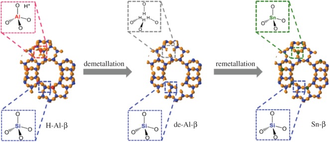 Figure 12.