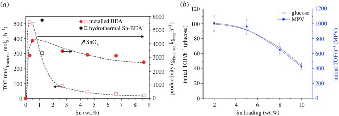 Figure 15.