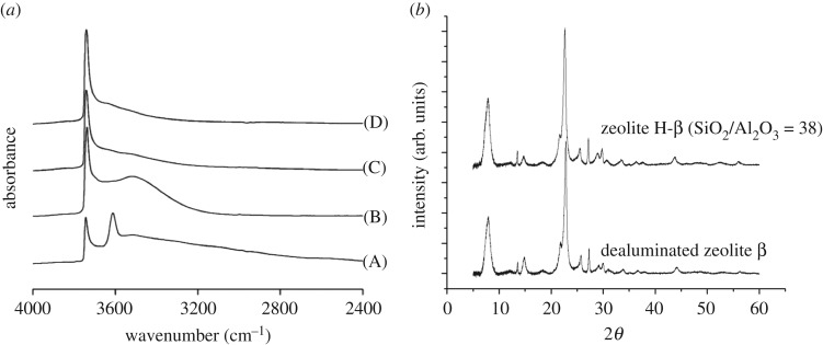 Figure 13.