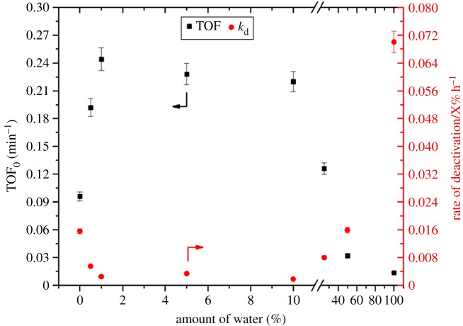 Figure 23.