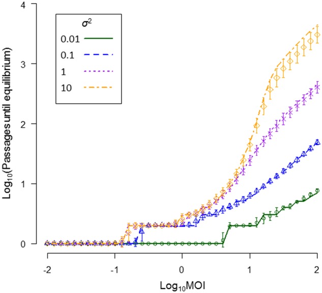 Figure 5.