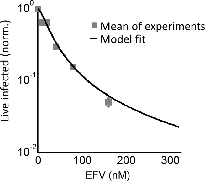 Figure 6—figure supplement 1.