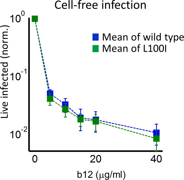 Figure 4—figure supplement 1.