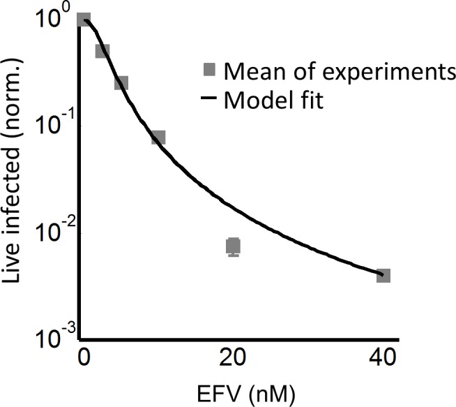 Figure 2—figure supplement 3.