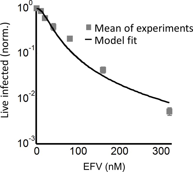 Figure 3—figure supplement 1.