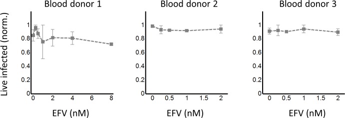 Figure 5—figure supplement 1.