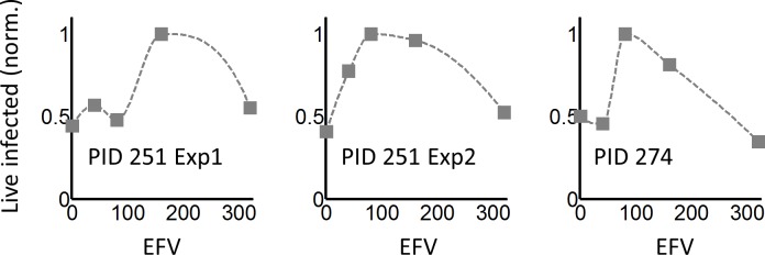 Figure 6—figure supplement 2.