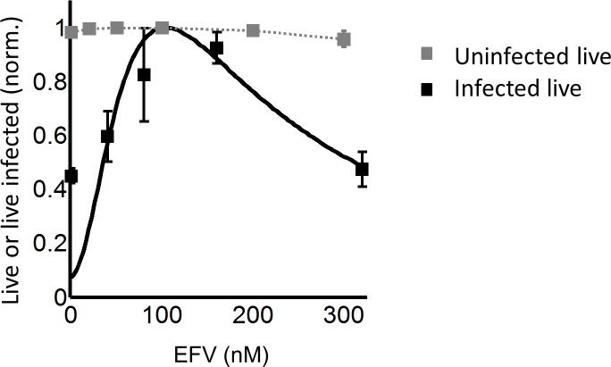 Figure 6—figure supplement 3.