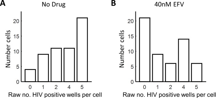 Figure 5—figure supplement 2.