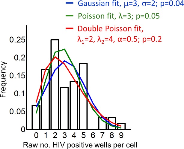 Figure 2—figure supplement 2.