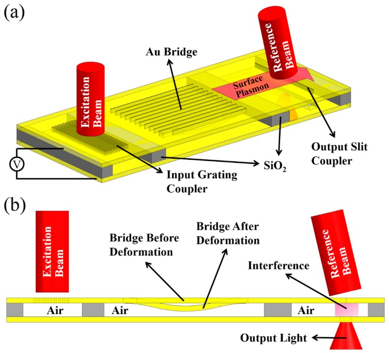 Figure 12