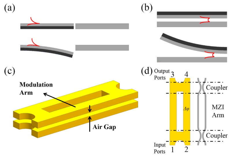 Figure 13