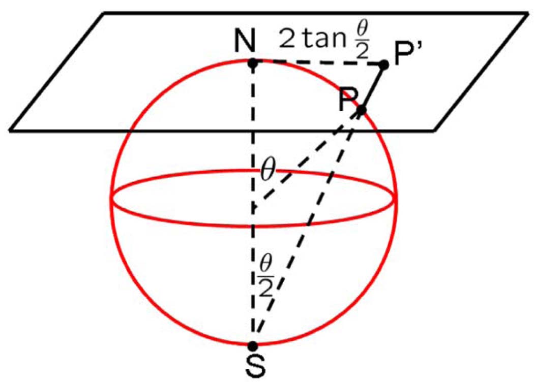 Fig. 3