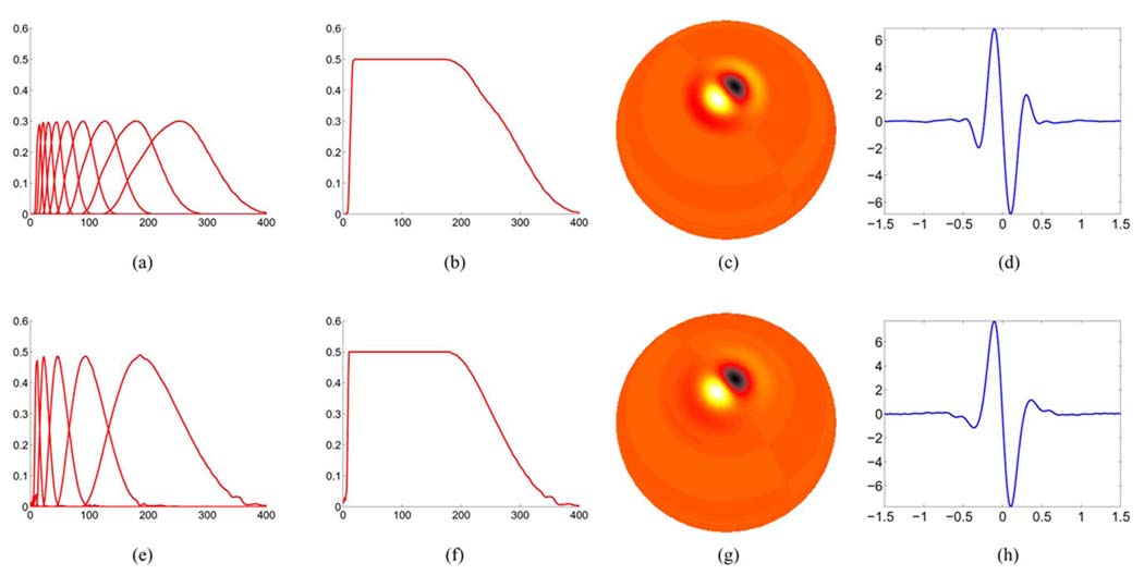 Fig. 10