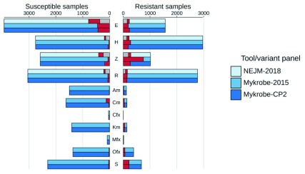 Figure 3. 