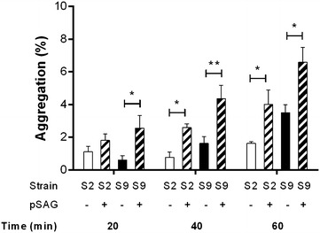 Figure 4