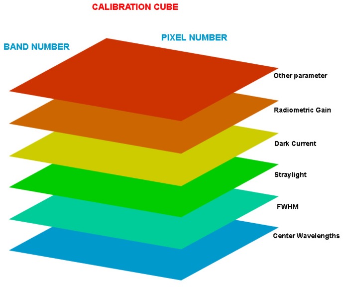 Figure 5.