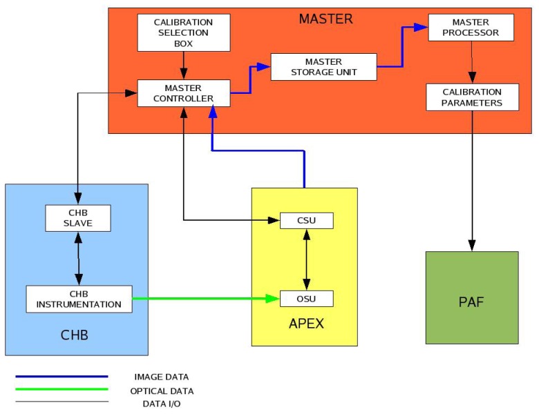 Figure 4.