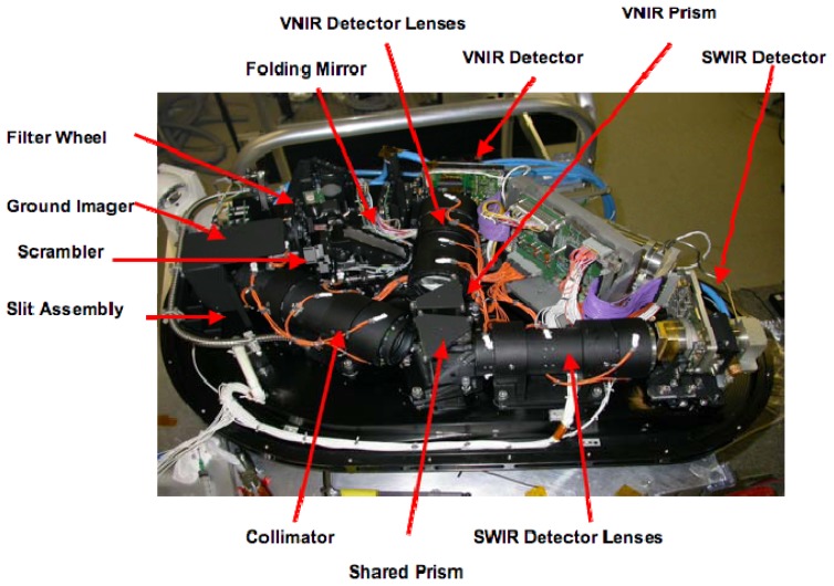 Figure 2.